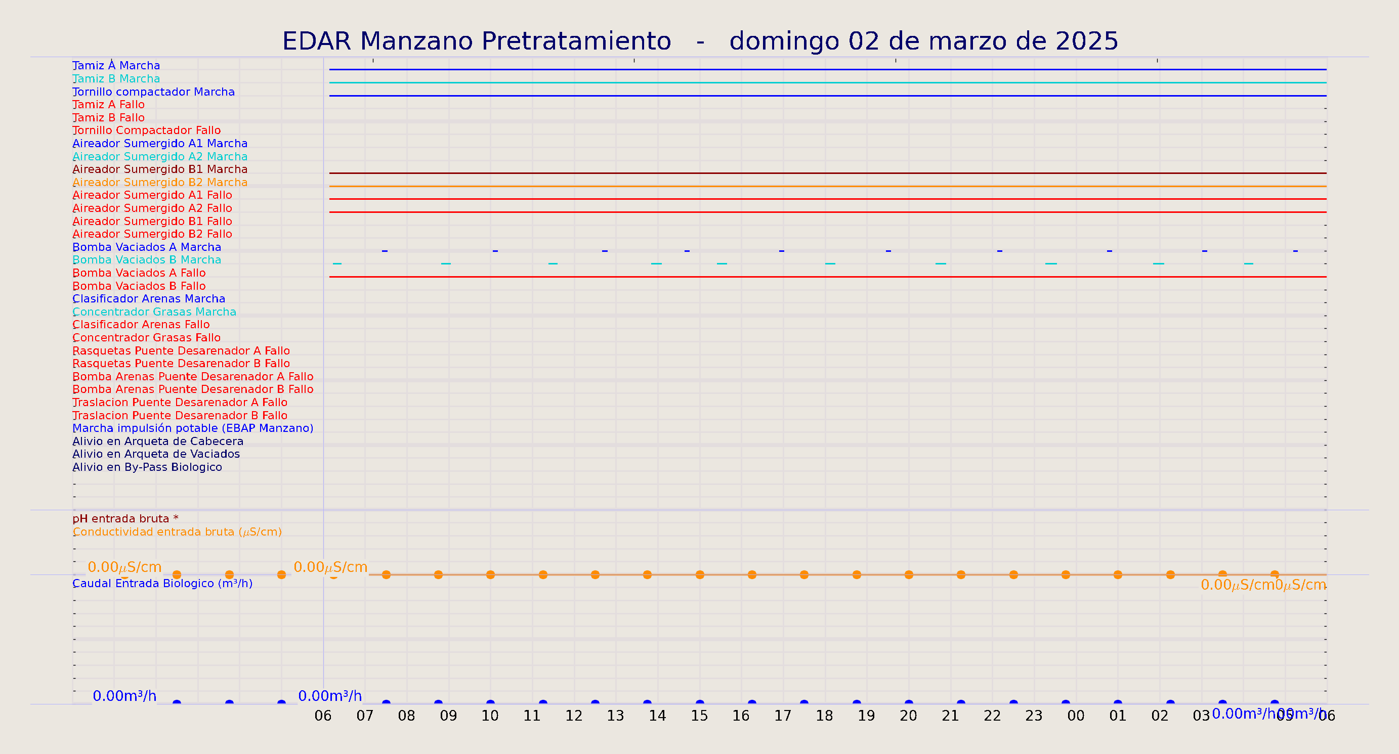 ../../imagenes/vid/2025/EDAR Manzano Pretratamiento/2025-03-02 EDAR Manzano Pretratamiento.png